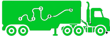 Multistop icon